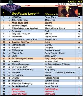 Ranking 788 de 2012